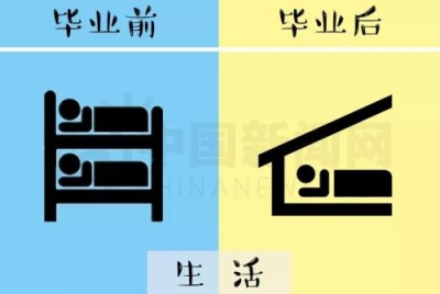 扎心！毕业前后的生活差别这么大，再也回不去了……