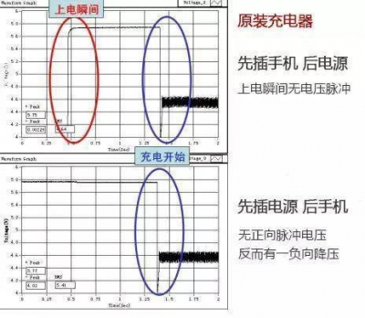 手机充电先插手机还是先插电源？大多数人都做错了