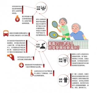 护理假来了 独生子女不超过15天 非独生子女不超过7天