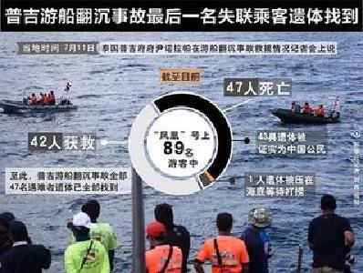普吉游船翻沉事故最后一名失联乘客遗体找到