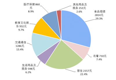 “钱袋子”这半年发生的八个变化与你息息相关