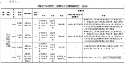 2018年，黄冈市实验幼儿园城东分园公开招聘16名聘用制教职工