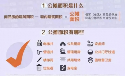 武汉多名业主抗议开发商公摊面积玩猫腻，专家：应该这样改