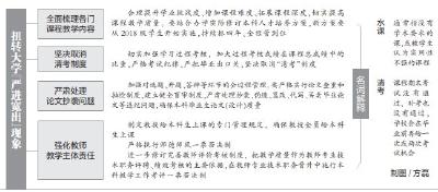 挂科小心，这项制度将被取消！教育部说大学生要这样“增负”…