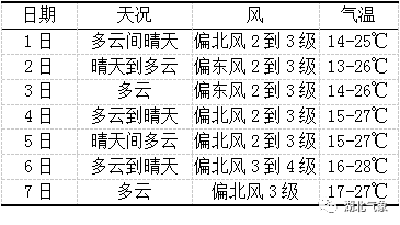 推荐！湖北人国庆七天假，去哪里人最少还省钱？