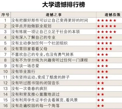 【提醒】挂科小心，这项制度将被取消！教育部要给大学生“增负”