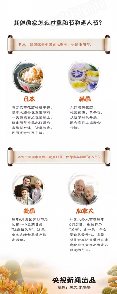 一图 | 重阳节应该怎么过才有意义？