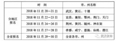 @黄冈考生：湖北高考有新规，11月14日启动报名