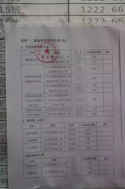 警钟！想在学校混日子的大学生请注意，混不下去的那一天来了！