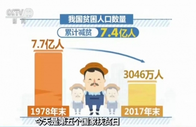 最振奋的官宣：又有85个县摘掉了这顶帽子！