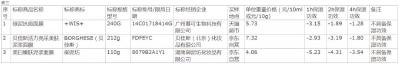 上海消保委测试了40款知名面膜，SK-II让人最一言难尽