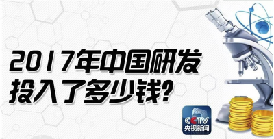 一图 | 1.76万亿！中国科研经费投入力度在世界处于什么水平？