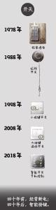 献给奋斗中的70、80、90后的黄冈人…