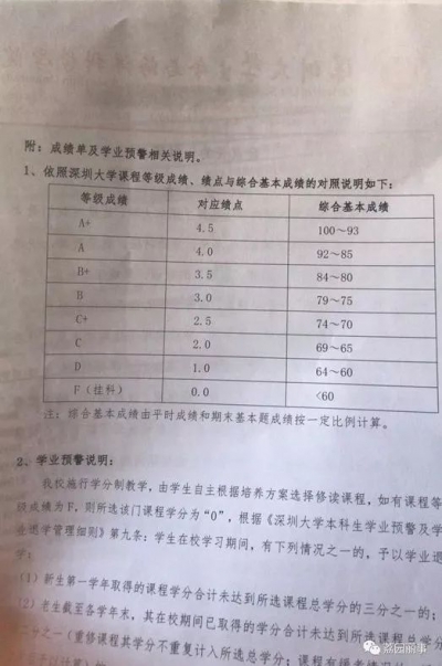 上大学