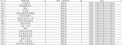 6000多首歌将从KTV下架？最新答疑来了！