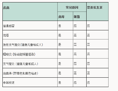 【健康】抗生素滥用太可怕！哪些才是抗生素？教你一看名字就清楚