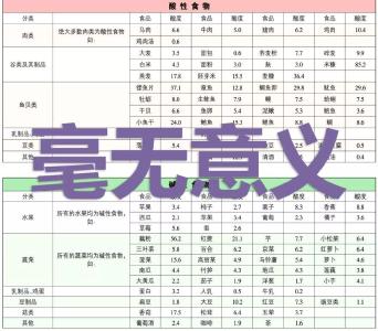 14种被吹上天却没什么用的食物：别再当冤大头了