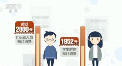 移动支付数据发布 你每个月消费多少？