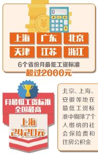 2018年15个省调整最低工资标准 低收入人群受益最大