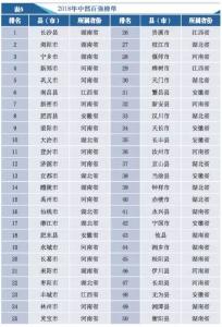 最新！中国中部县域经济百强发布，湖北占18席！排名是……