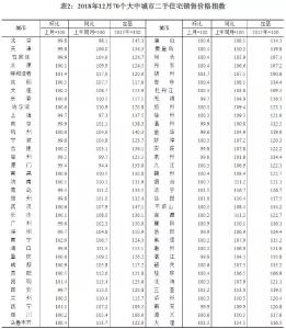 70城最新房价出炉，2019年房价走势将如何？