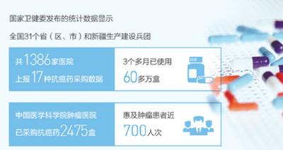 药品谈判降价追踪：救命药，进了医保更要用好