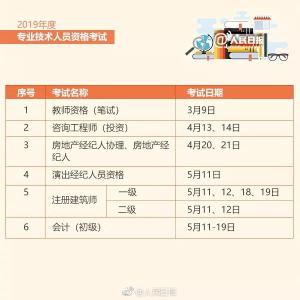 收藏！2019最全考证时间表来了，最有“钱途”的竟是这10个证