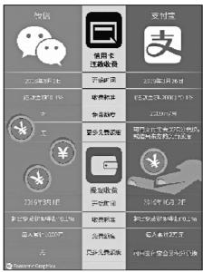 央行取消“备付金补贴” 信用卡还款免费餐缩水了