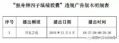 国家广电总局出手！立即停播“椰树牌椰汁”等部分低俗广告