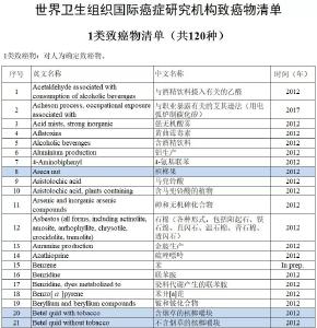 终于有人管了！这种卖疯了的零食含一级致癌物