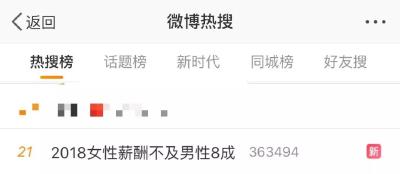 中国女性薪酬不及男性8成？女网友：果断回家过“三八”