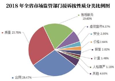 大数据报告揭秘湖北去年八大消费投诉热点 消费者请警惕“深坑”