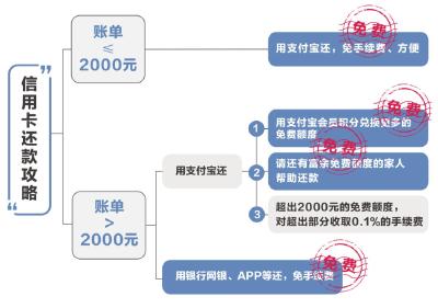 支付宝新规来了！今天开始，免费时代终结