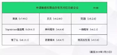 这些APP正窥视你的生活！连你的“日历”都要看