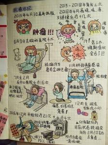 泪目！女大学生患癌瞒着老师同学治疗，用Q版抗癌日记鼓励病友