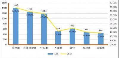 这些APP正窥视你的生活！连你的“日历”都要看