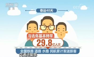 2019春运结束：发送旅客近30亿 有一个特征变化十分明显