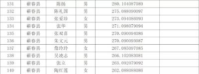 【关注】黄冈2019年