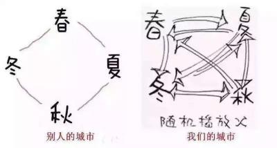 满30减10！湖北气温又要大促销，7级大风和雷雨正在赶来的路上……