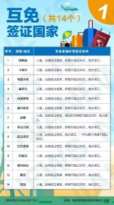 说走就走的旅行可以有！来看最新免签、落地签国家和地区清单