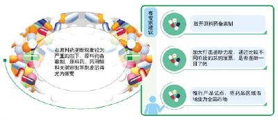 常用药零售价暴涨背后：原料药供应链被垄断