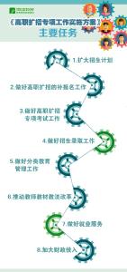 明确8项工作任务，教育部等6部门发布《高职扩招专项工作实施方案》