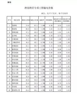 1个多月后，电价又要降了！快来看看可以省多少→