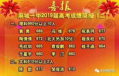 【黄高等8校高考捷报】这些孩子成为黄冈的骄傲！