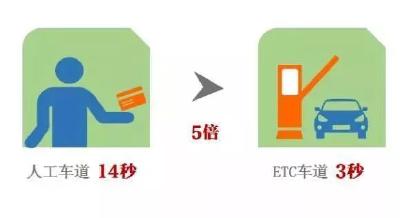 【重要消息】@鄂J车主，赶紧去做这件事，否则各类通行费减免优惠政策不能享受了！
