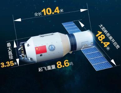 再见，天宫二号；你好，中国空间站