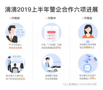 协助破获黑产案12宗！滴滴公布今年上半年警企合作六项进展