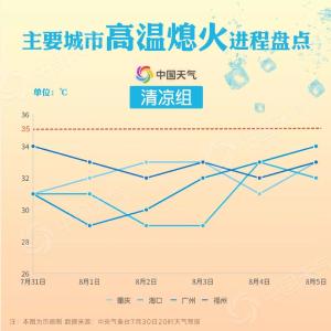 高温“熄火”地图出炉！看看你家何时熬出头→