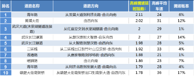 一周出行丨本周高校开学迎来交通高峰