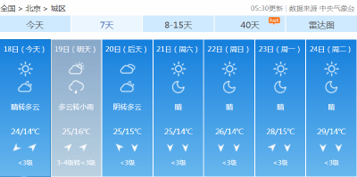 冷҈空҈气҈来袭！这些地区要添衣服了！